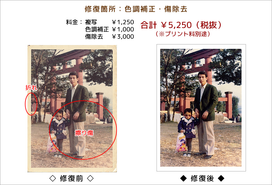 複写・色調補正・傷除去